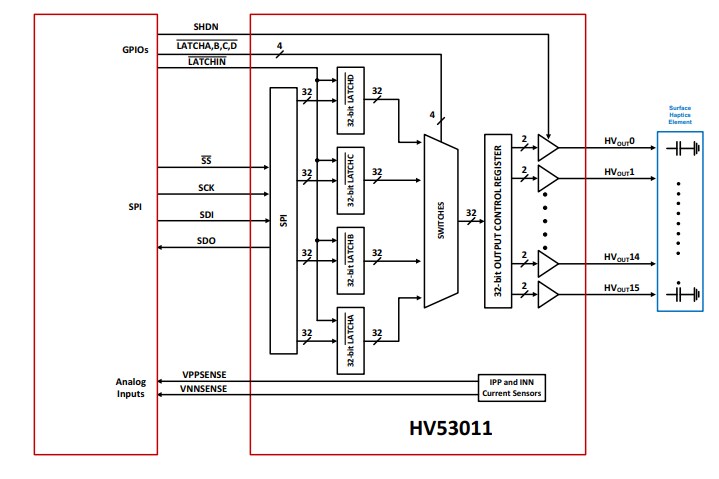 Application Circuit Diagram - Microchip Technology HV53011 16-Ch Push-Pull Drivers